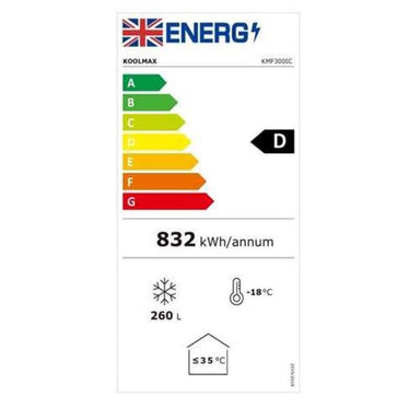 Koolmax KMF300IC Energy Label
