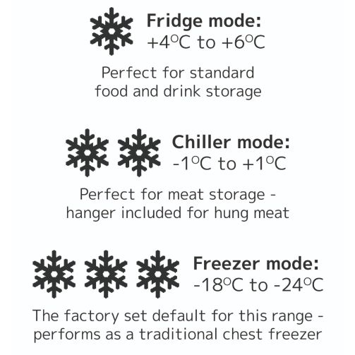 Sterling Pro Green SPC570 Chest Freezer / Chiller / Fridge, 572 Litres