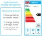 Adande VCS3 Energy Labels