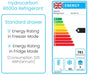 Adande VLS1 Series Energy Label
