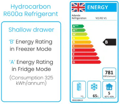 Adande VLS2 Series - Energy Labels