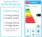 Adande VLS3 Energy Labels